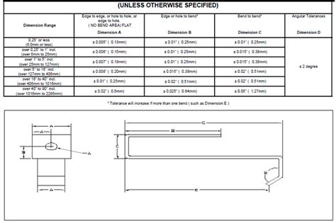 typical sheet metal tolerances